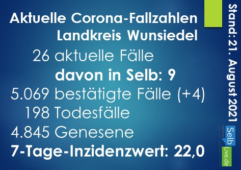 corona landkreis wunsiedel 2108