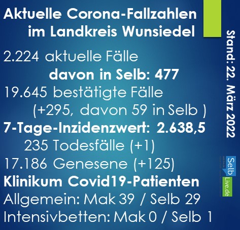corona landkreis wunsiedel 2203a
