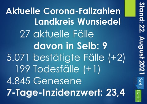 corona landkreis wunsiedel 2208