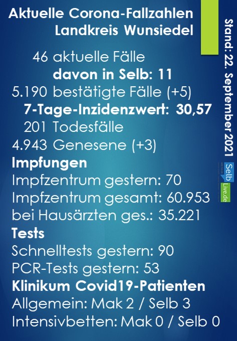 corona landkreis wunsiedel 2209