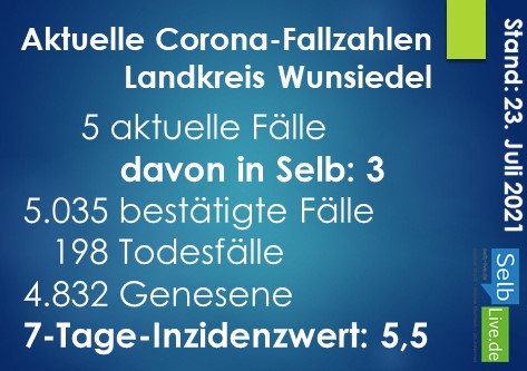 corona landkreis wunsiedel 2307