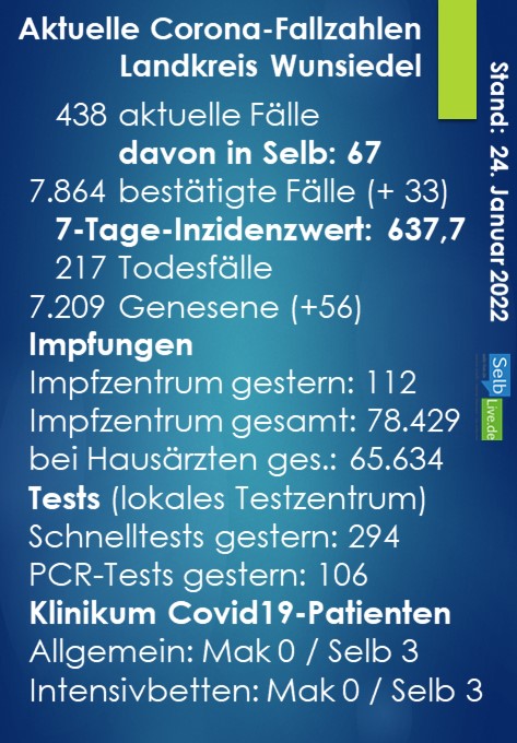 corona landkreis wunsiedel 2401