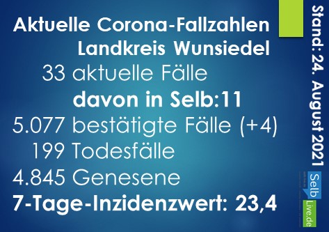 corona landkreis wunsiedel 2408