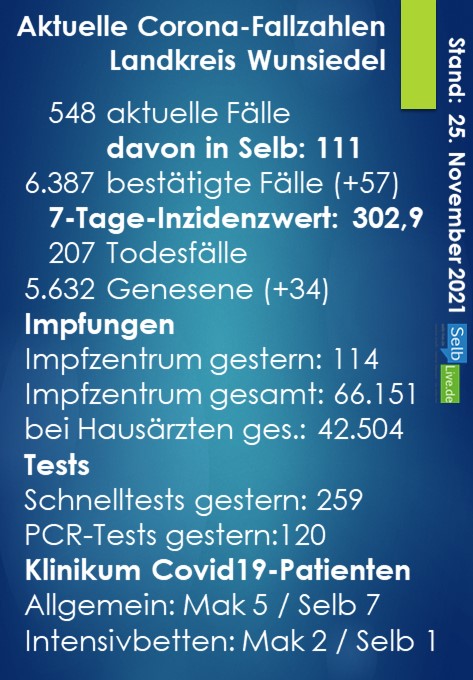 corona landkreis wunsiedel 2511