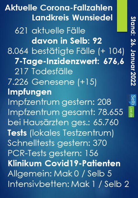 corona landkreis wunsiedel 2601