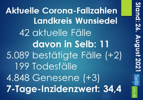 corona landkreis wunsiedel 2608