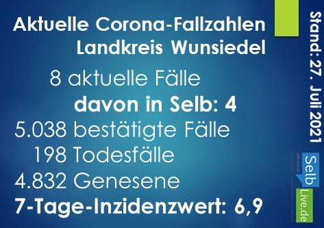 corona landkreis wunsiedel 2707
