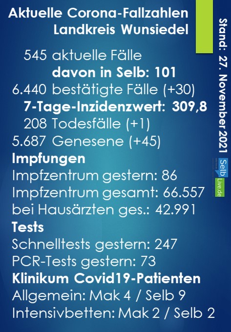 corona landkreis wunsiedel 2711