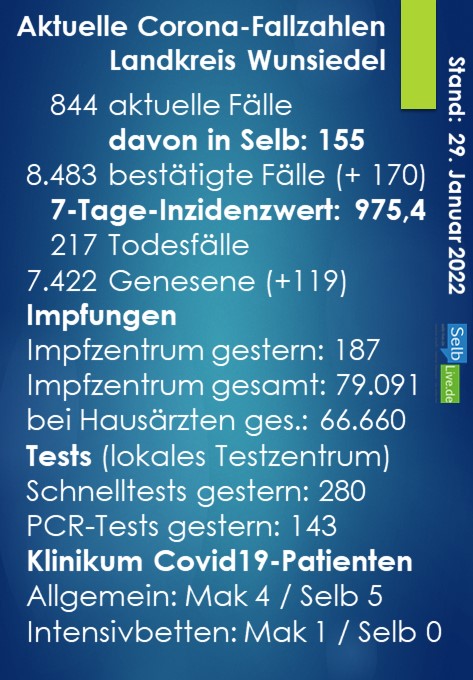 corona landkreis wunsiedel 2901a