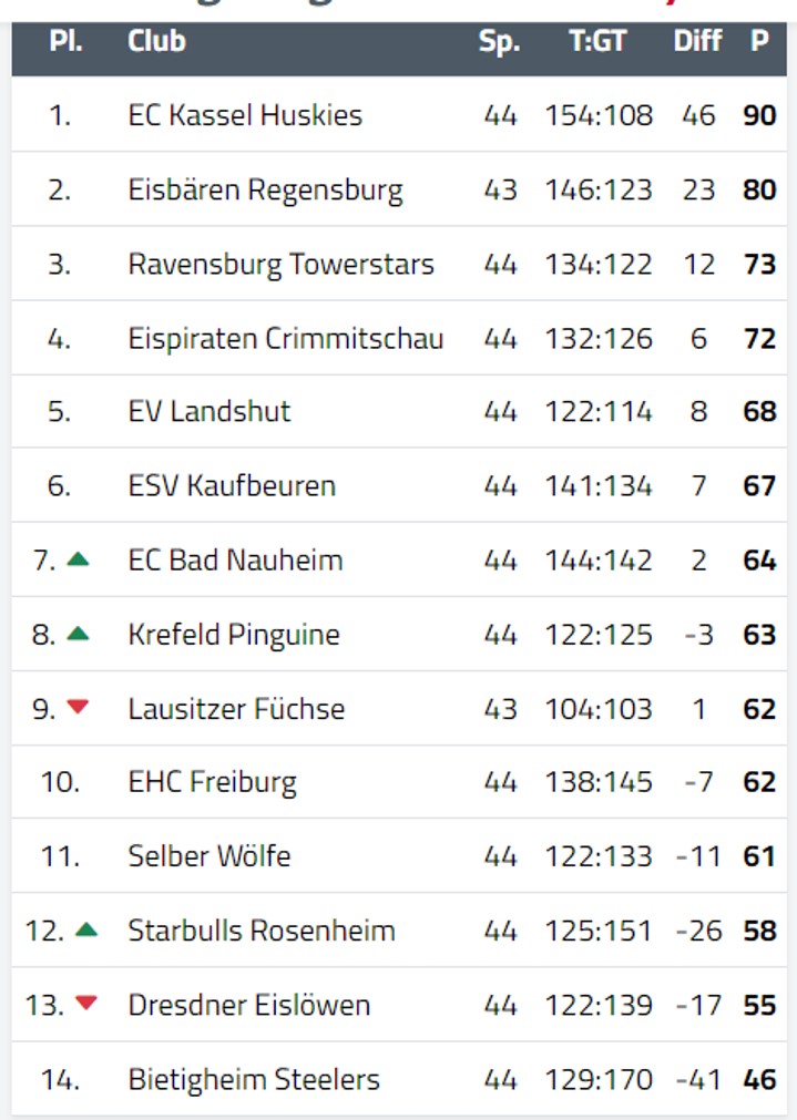 tabelle del2 02022024