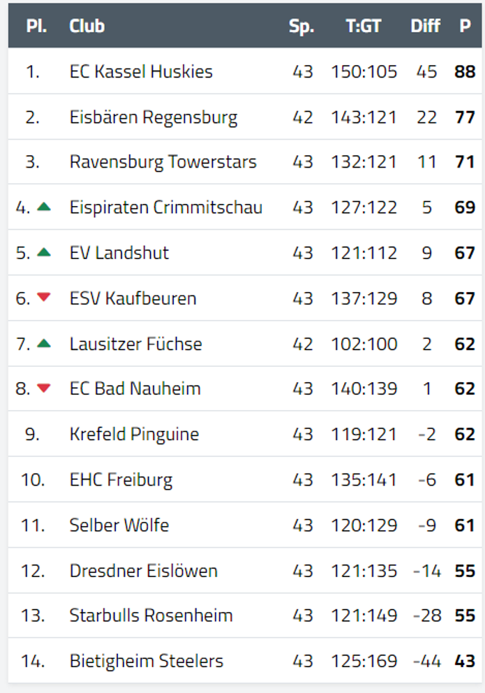 tabelle del2 30.01.2024.jpg
