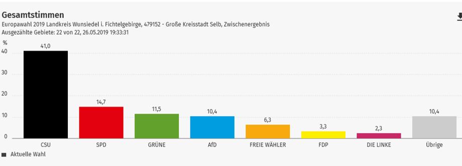europawahl selb 2019